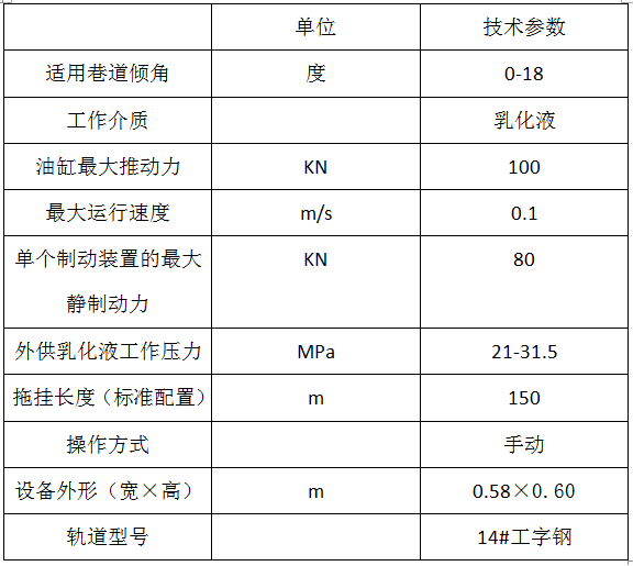 电缆单轨吊(图2)